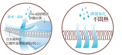 日本防蹒雪肌被－排湿透气